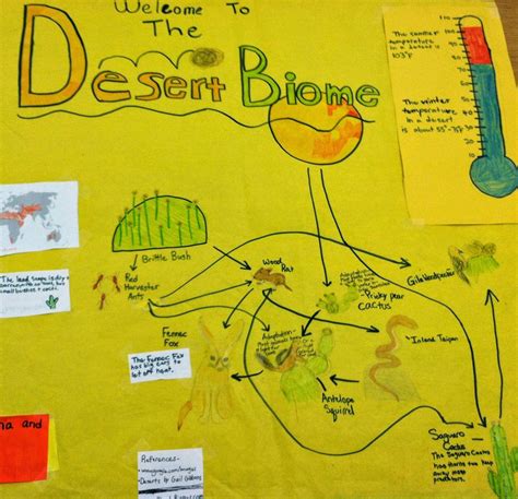 desert scientist